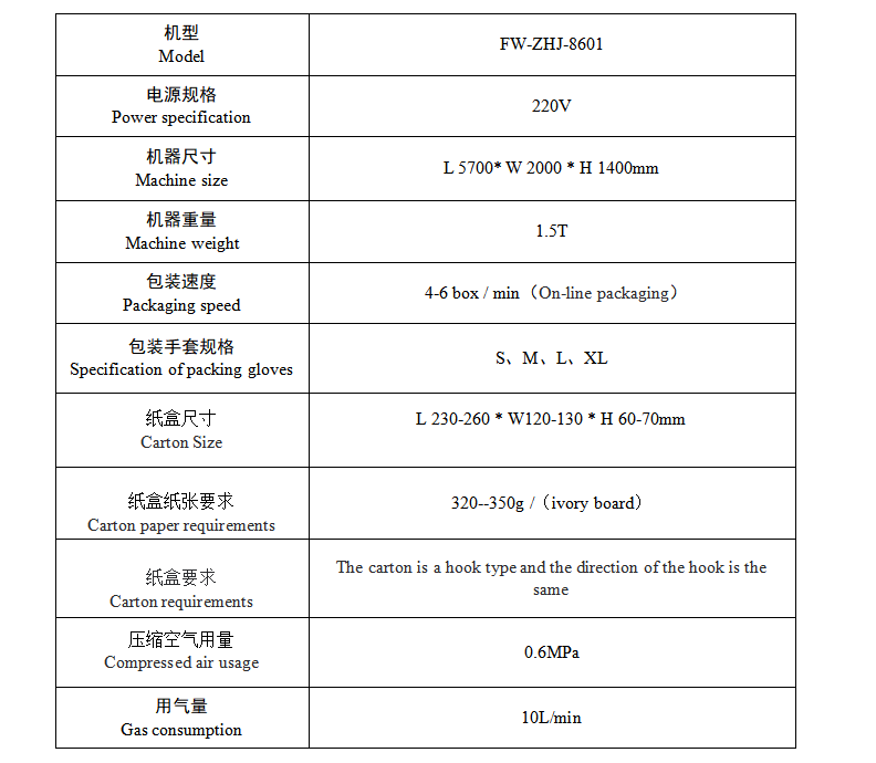 Packaging machine parameters